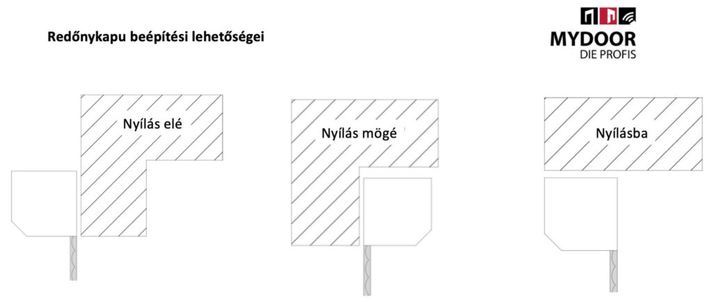 Beépíthetőség